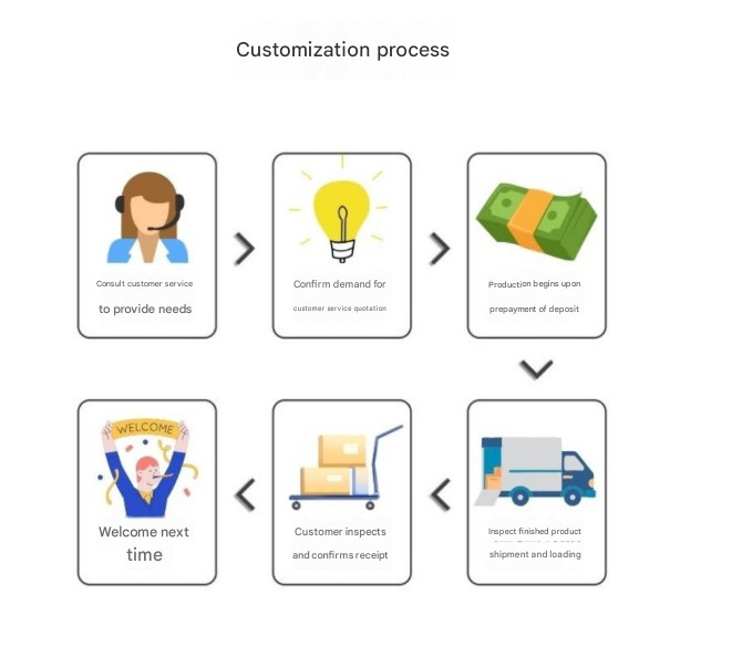 OEM and ODM customisation process for 0.3 HP chillers